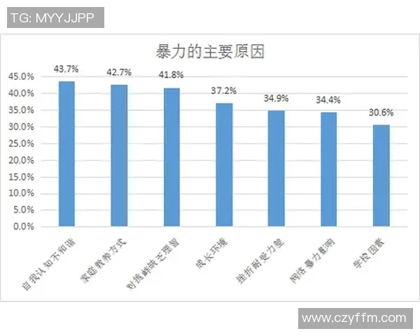 深圳足球队心理素质表现的数据分析与提升策略探讨